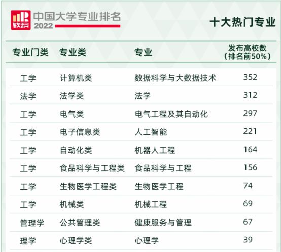 AG九游重庆大学王牌专业:最新最热值得关注!(图3) AG九游重庆大学王牌专业:最新最热值得关注!(图3)