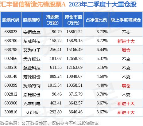 AG九游会9月22日克来机电涨975%汇丰晋信智造先锋股票A基金重仓该股(图2) AG九游会9月22日克来机电涨975%汇丰晋信智造先锋股票A基金重仓该股(图2)