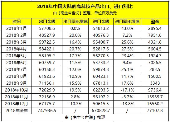 科技产品提升!2月份中国机电产品出口大增235%进口下降10AG九游会7%(图3) 科技产品提升!2月份中国机电产品出口大增235%进口下降10AG九游会7%(图3)