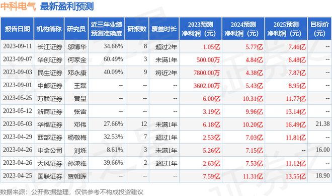 AG九游会中科电气:有知名机构正圆投资正心谷资本参与的多家机构于10月26日调研我司(图1) AG九游会中科电气:有知名机构正圆投资正心谷资本参与的多家机构于10月26日调研我司(图1)