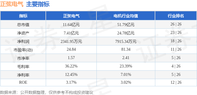 股票行情快报：正弦电气（688395）9月5日主力资金净卖出398万元(图2)