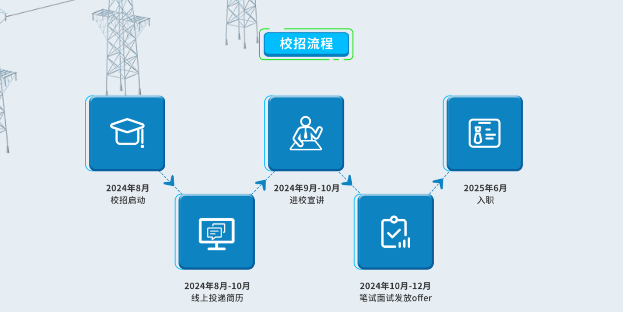 2025年中国电气装备集团有限公司校园招聘公告（福建有岗）(图2)