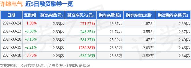 许继电气（000400）9月24日主力资金净买入74184万元(图2)