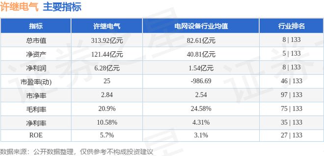 许继电气（000400）9月24日主力资金净买入74184万元(图3)