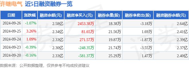 许继电气（000400）9月26日主力资金净买入1496万元(图2)