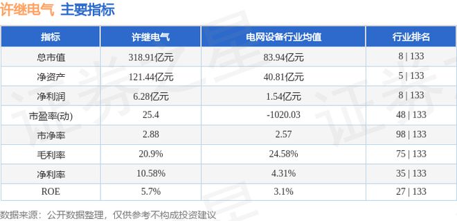 许继电气（000400）9月26日主力资金净买入1496万元(图3)