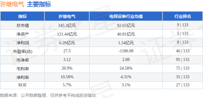 股票行情快报：许继电气（000400）10月10日主力资金净买入242637万元(图2)