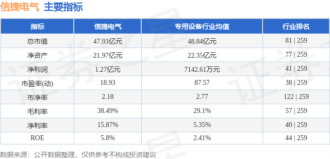 股票行情快报：信捷电气（603416）10月11日主力资金净卖出155736万元(图2)