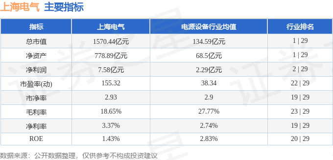 上海电气（601727）11月21日主力资金净卖出220亿元(图3)
